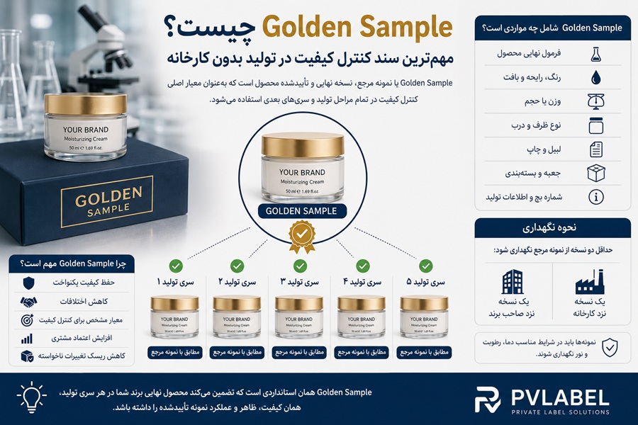 Golden Sample چیست؟ راهنمای نمونه مرجع در Private Label و کنترل کیفیت