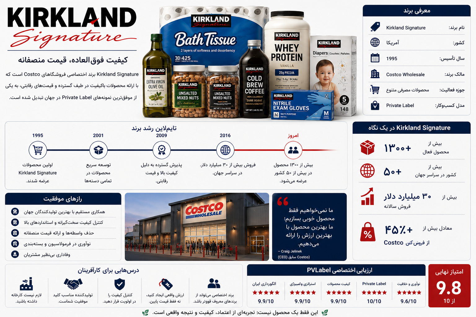 ⭐ داستان برند بین‌المللی: Kirkland Signature