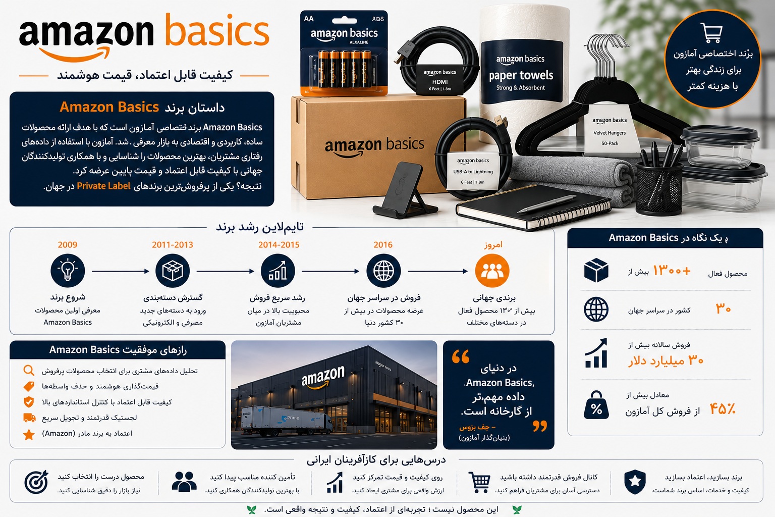 ⭐ داستان برند Amazon Basics